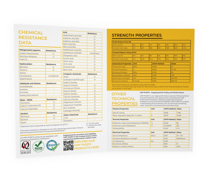 HPP PVDF® Datasheet