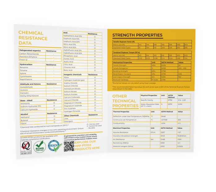 HPP PTFE® Datasheet